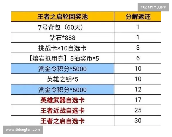 穿越火线手游V6版本价格揭晓:平民玩家能否负担得起? 穿越火线手游V6版本价格揭晓:平民玩家能否负担得起?