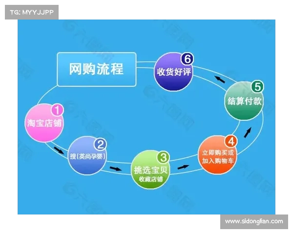 网购单机游戏的收货流程 网购单机游戏的收货流程